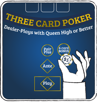 What is 3 card poker progressive betting cag btc kucoin